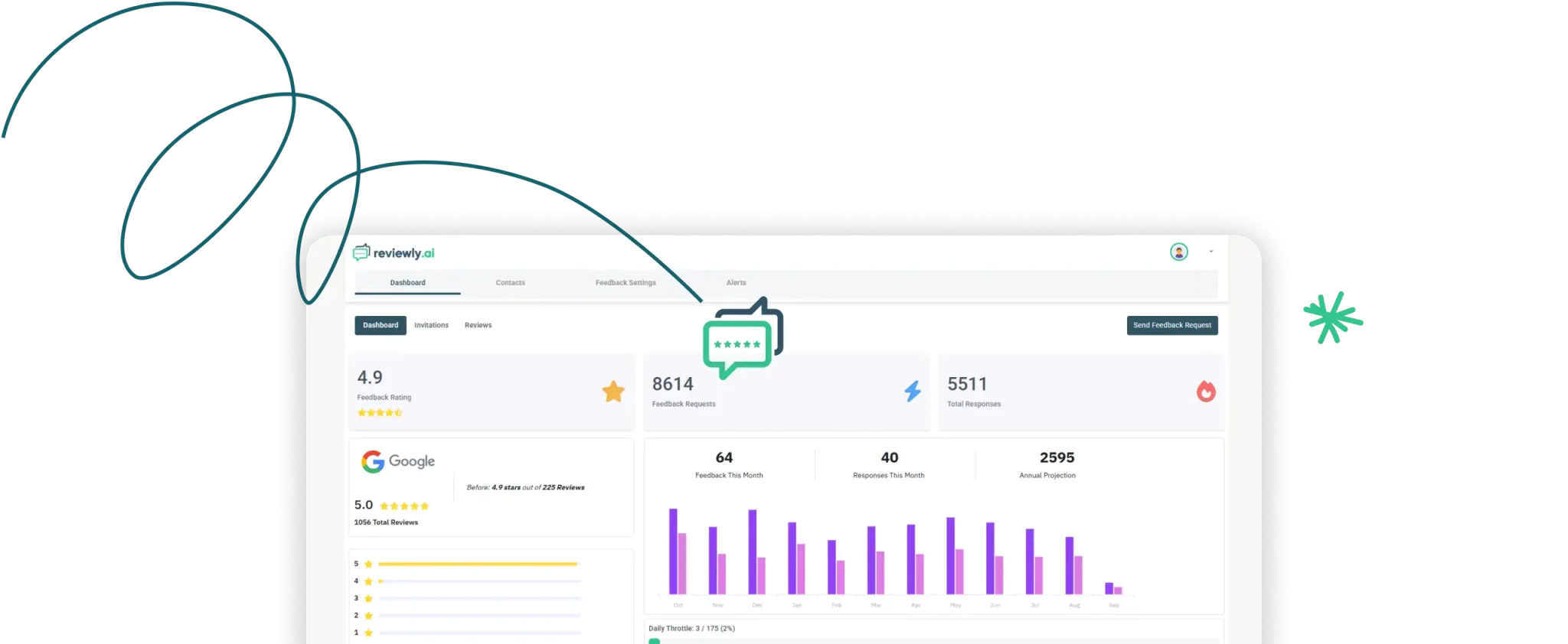 The Future of Google Review Management: AI, Analytics, and Cross-Platform Tools