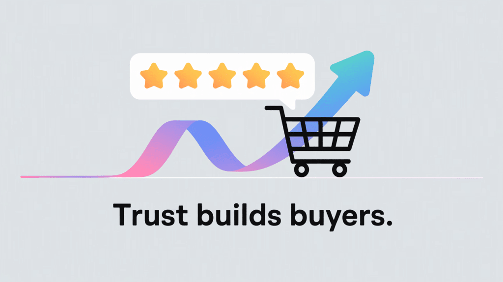 A shopping cart, rising arrow, and five-star rating above the phrase Trust builds buyers illustrate how the importance of Google reviews and trust drive customer purchases.