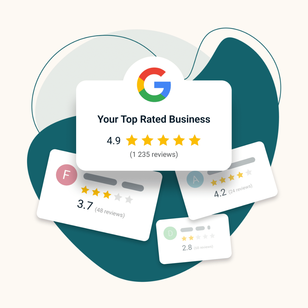 Illustration of a top-rated business on Google with a 4.9-star rating from 1,235 reviews, surrounded by other lower-rated business cards showing ratings of 3.7, 4.2, and 2.8 stars.