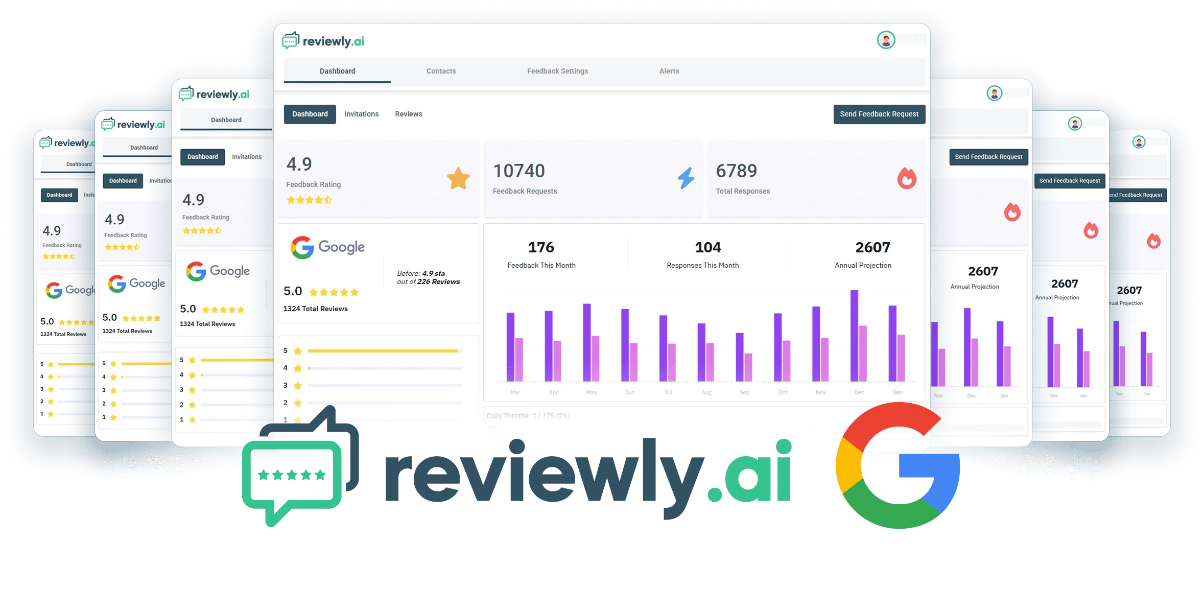 A digital dashboard interface displays analytics such as ratings, feedback, and response stats. The reviewly.ai and Google logos appear below multiple overlapping dashboard screens.