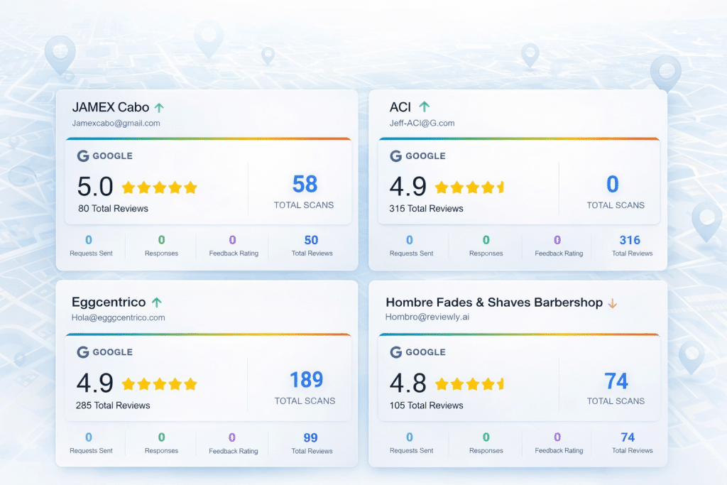 Four business review cards display Google ratings, total reviews, scan counts, and user contact emails for JAMEX Cabo, ACI, Egocentrico, and Hombre Fades & Shaves Barbershop—ideal for multi location review management and feedback analysis.