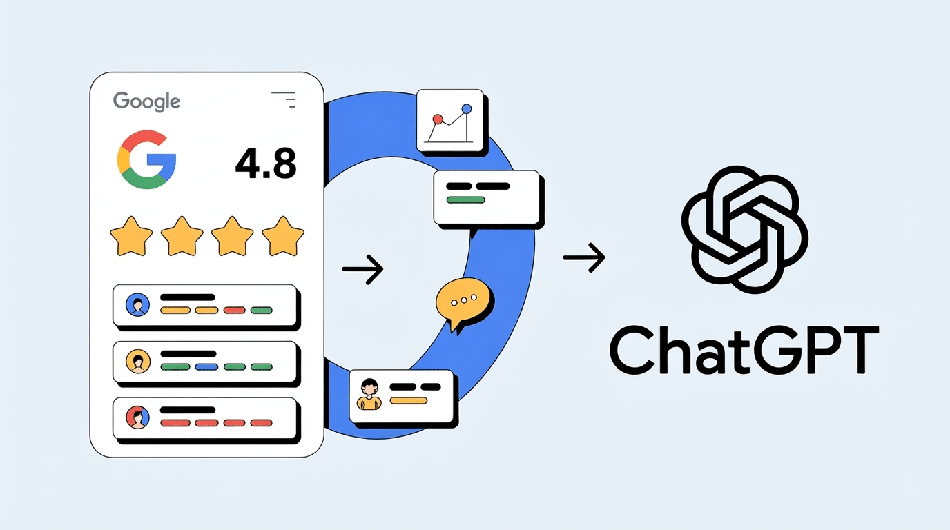 Illustration showing a Google rating of 4.8 stars, user reviews, and data charts leading to the ChatGPT logo, representing user feedback, data integration, and insights on how to rank in ChatGPT.