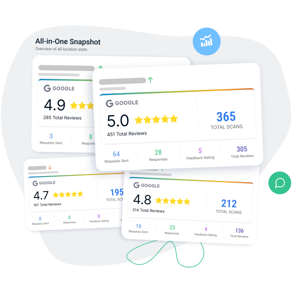 Four overlapping review summary cards show Google ratings, total reviews, and scans—ideal inspiration for those learning How to Start a Review Management Agency. Ratings are 4.9, 5.0, 4.7, and 4.8 stars with data icons and charts featured throughout.
