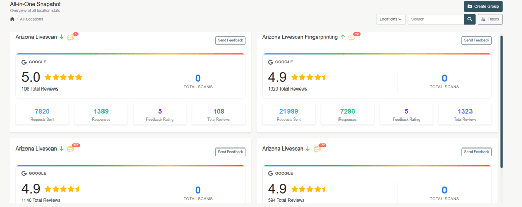 Dashboard displaying review summaries for Arizona Livescan and Arizona Livescan Fingerprinting, featuring Google ratings of 4.9 or 5.0 stars, total reviews, and response stats—helpful for learning how to get more Google reviews for a multi-location business.