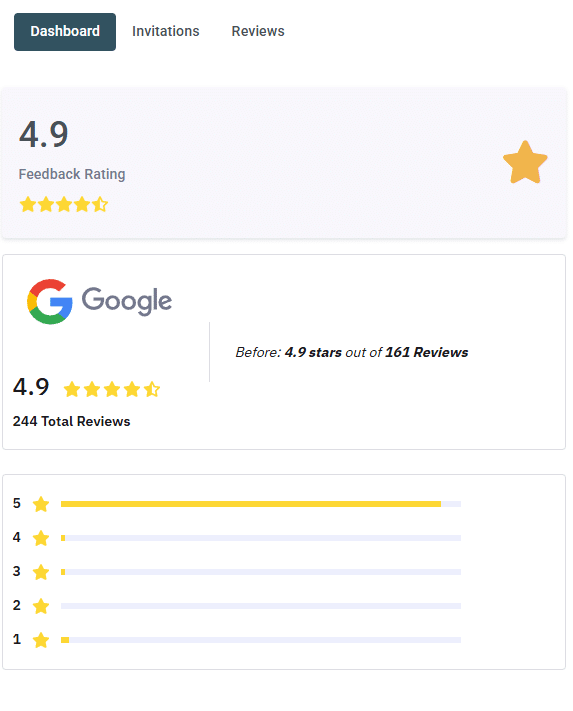 A dashboard illustrates 4.9 out of 5 feedback with gold stars, 244 Google reviews, and a bar graph breakdown—perfect visuals when learning How to Get More Reviews for Your Business and boost your online reputation.