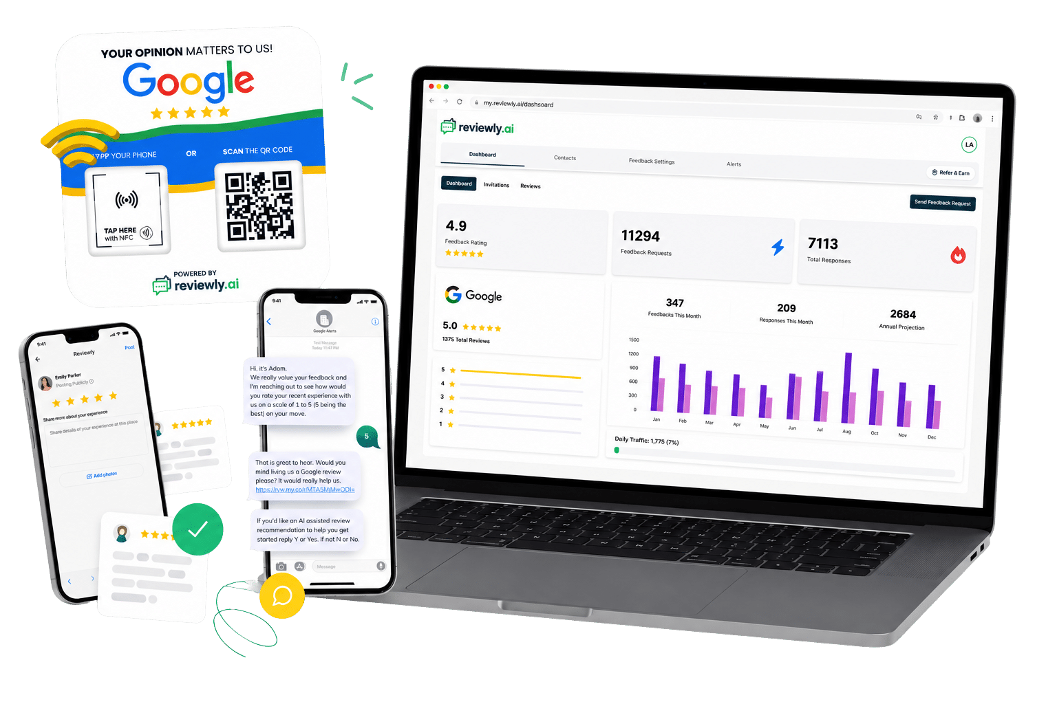 A laptop displays a review management dashboard. Nearby are a phone screen with reviews, a review request card with QR code and NFC, and two smartphones showing customer review requests and responses.